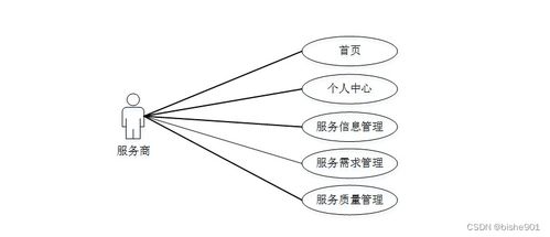基于SSM的社區(qū)居家養(yǎng)老服務管理系統(tǒng)數(shù)據(jù)處理設計與實現(xiàn)