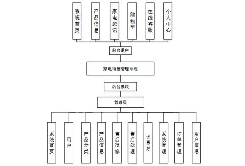 免費(fèi)領(lǐng)取全棧項目源碼與演示，助力計算機(jī)畢業(yè)設(shè)計與系統(tǒng)開發(fā)