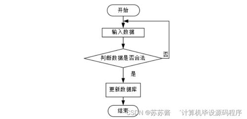 基于SpringBoot的蔬菜配送系統(tǒng)設(shè)計與實(shí)現(xiàn)——以數(shù)據(jù)處理為核心