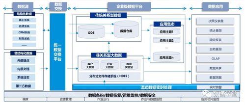 數(shù)據(jù)血緣關(guān)系解析 從概念到實(shí)踐在計算機(jī)系統(tǒng)服務(wù)中的應(yīng)用