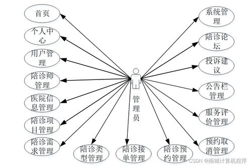 基于Java的陪診師服務系統設計與實現